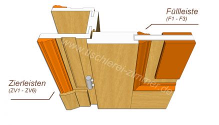 Kassettentür mit Holzumfassungszarge (Modellzeichnung)