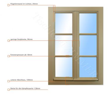 Holzfenster IV78 Retro